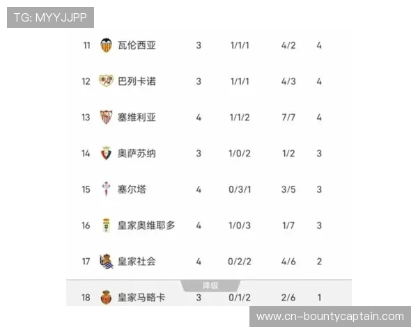 皇马迎来七连胜，积分榜紧咬巴萨