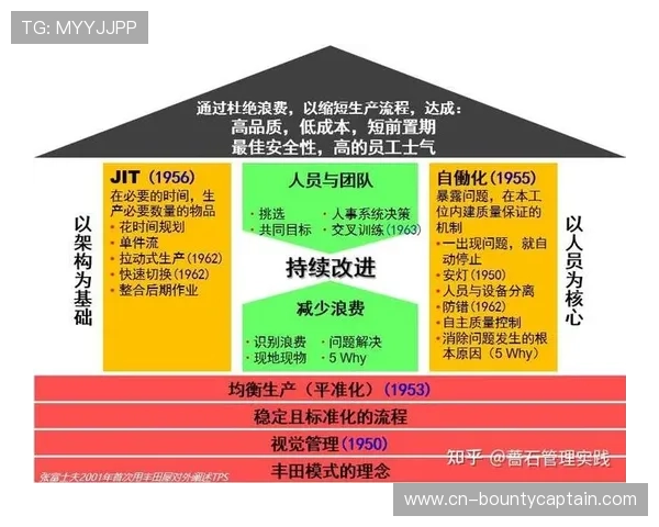 内容生产团队正引入精益作业模式 驱动了体育品牌传播体系由经验转向算法主控 内容生产团队正引入精益作业模式 驱动了体育品牌传播体系由经验转向算法主控